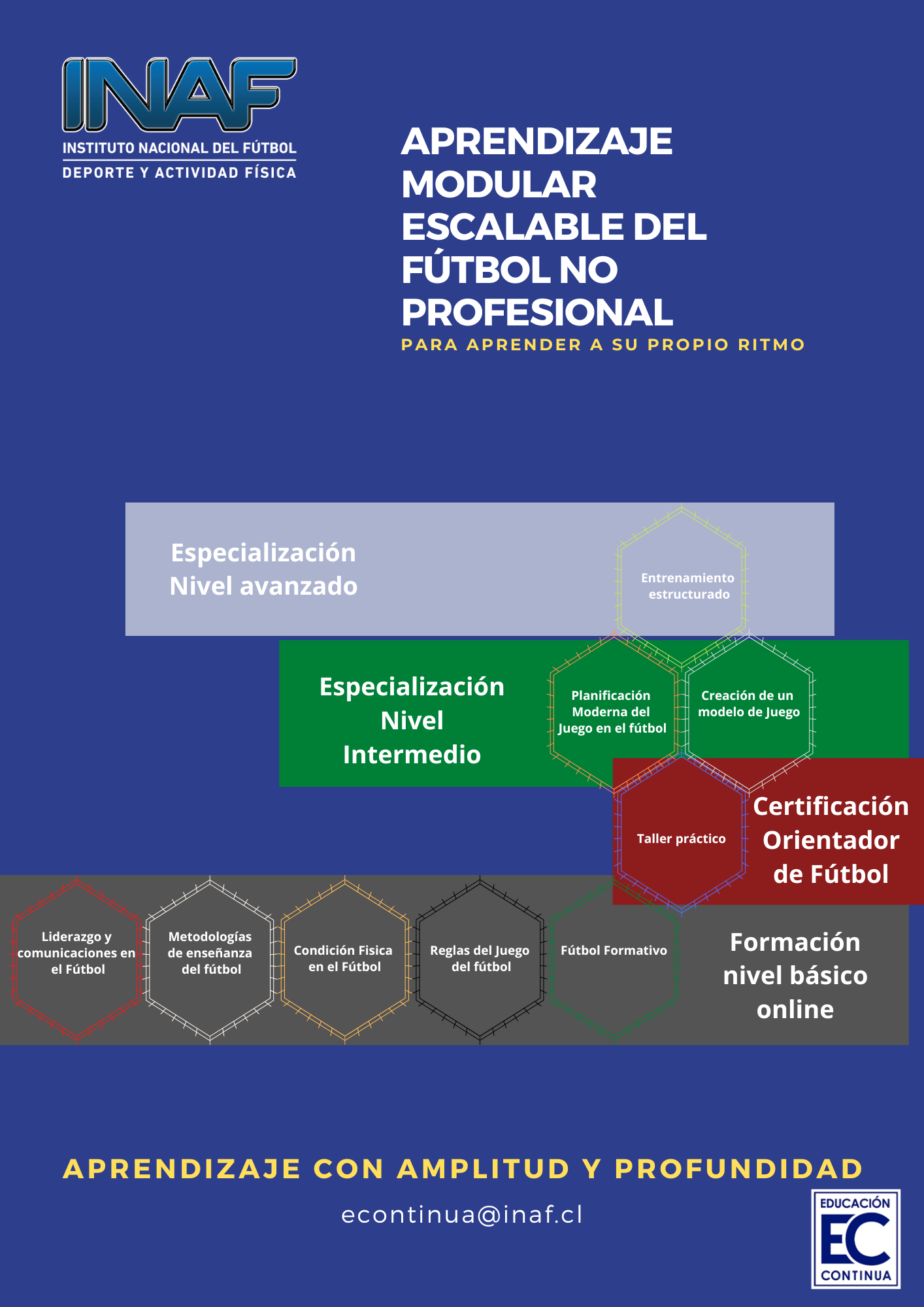 Modelo de capacitación_futbol